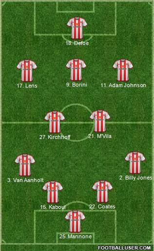 Sunderland 4-2-3-1 football formation