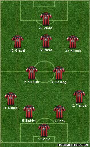 AFC Bournemouth 4-2-3-1 football formation