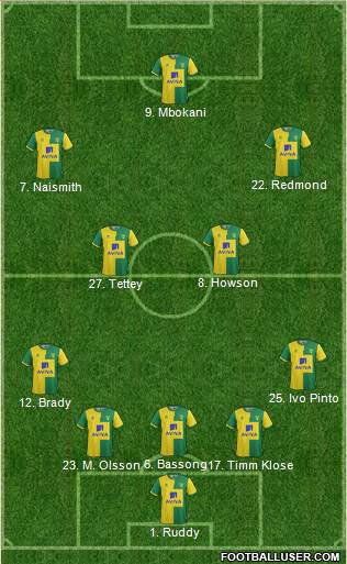 Norwich City 5-4-1 football formation