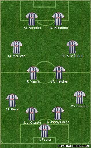 West Bromwich Albion 4-4-2 football formation