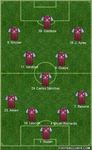 Aston Villa 4-3-3 football formation