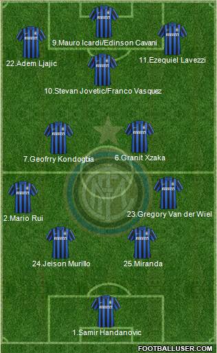 F.C. Internazionale 4-2-3-1 football formation