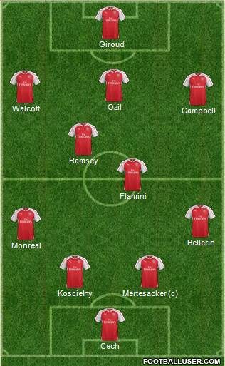 Arsenal 4-3-2-1 football formation