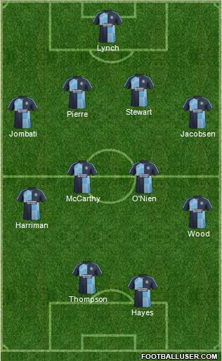 Wycombe Wanderers 4-4-2 football formation