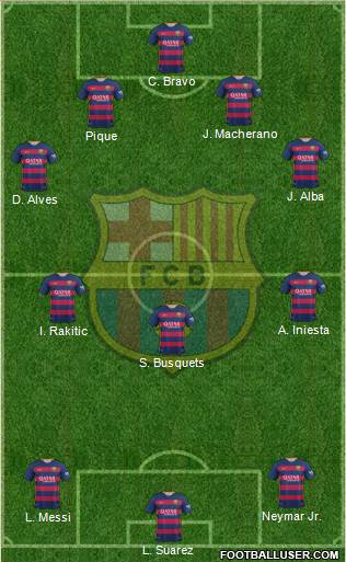 F.C. Barcelona 4-3-3 football formation