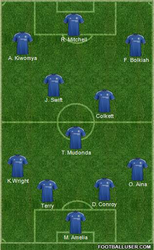 Chelsea 4-3-3 football formation