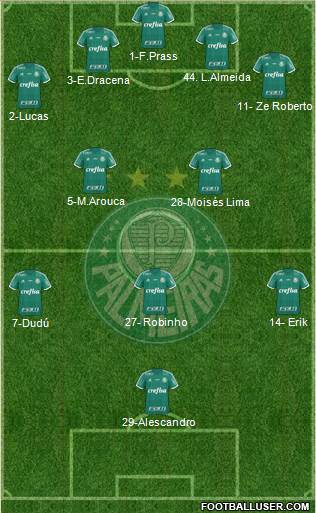 SE Palmeiras 4-2-3-1 football formation