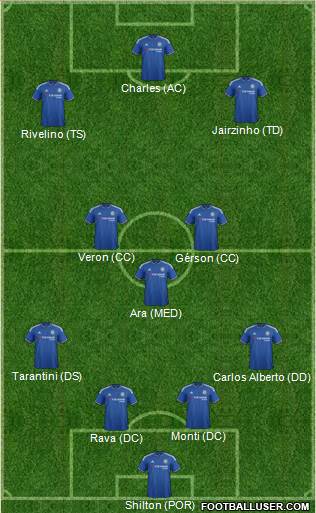 Chelsea 4-3-3 football formation