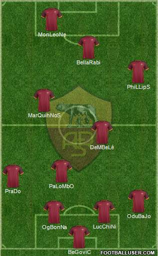 AS Roma 4-2-4 football formation