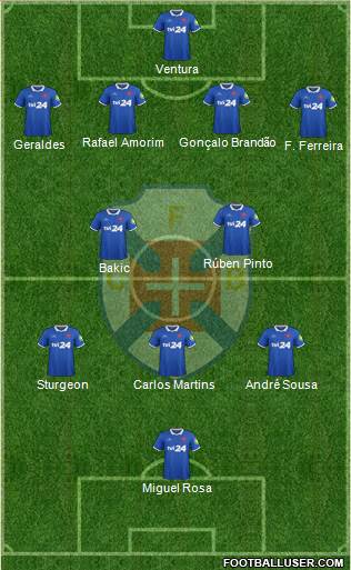 C.F. Os Belenenses - SAD 4-2-3-1 football formation