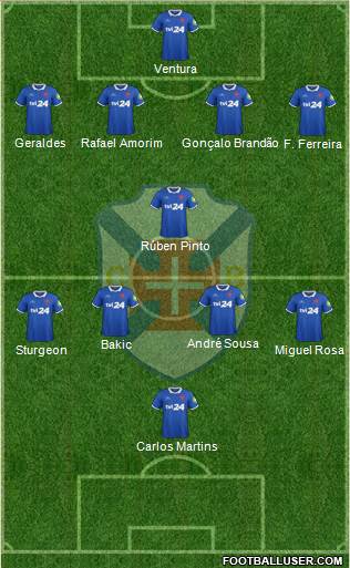 C.F. Os Belenenses - SAD football formation