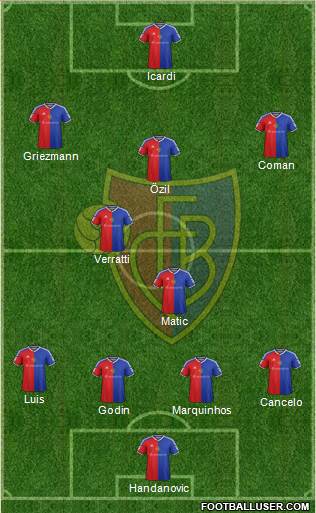 FC Basel 3-5-2 football formation