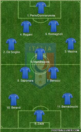 Italy 4-3-3 football formation