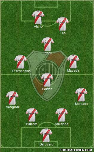 River Plate 4-2-3-1 football formation