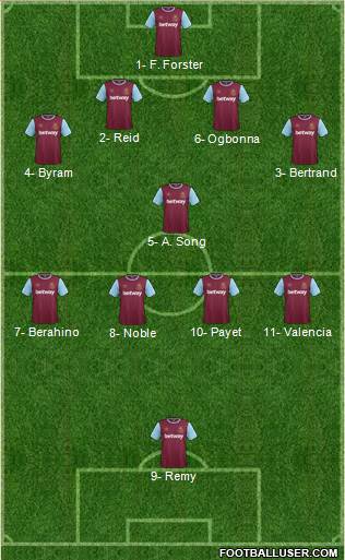 West Ham United 4-1-4-1 football formation