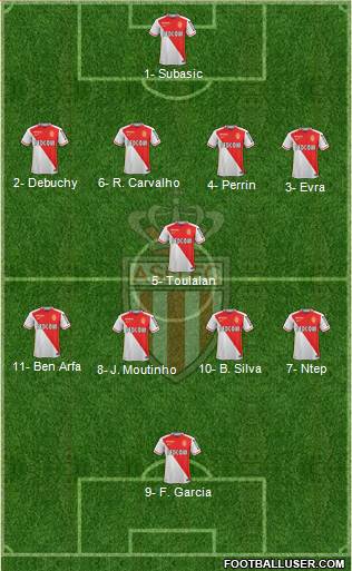 AS Monaco FC 4-1-4-1 football formation