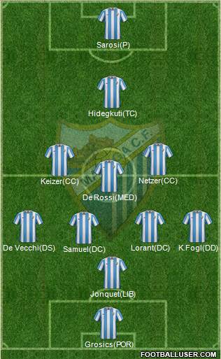 Málaga C.F., S.A.D. 5-3-2 football formation