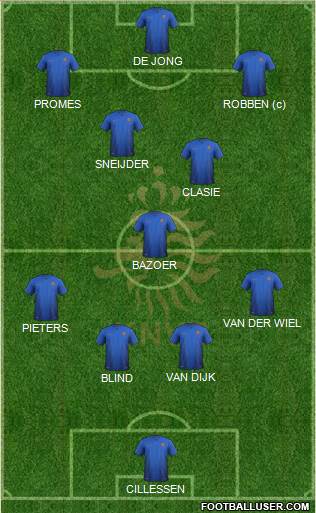 Holland 4-3-3 football formation