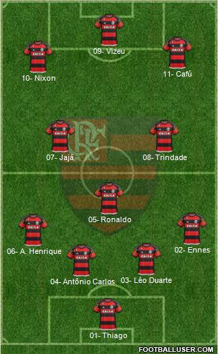 CR Flamengo 4-3-3 football formation