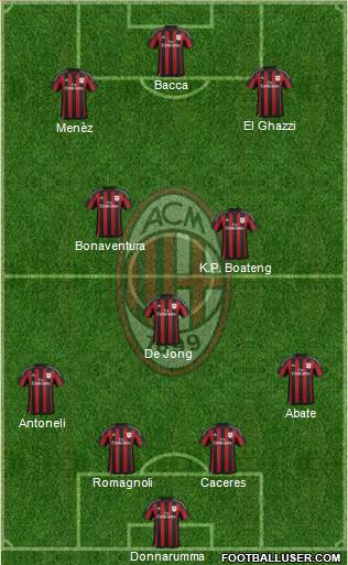 A.C. Milan 4-3-3 football formation