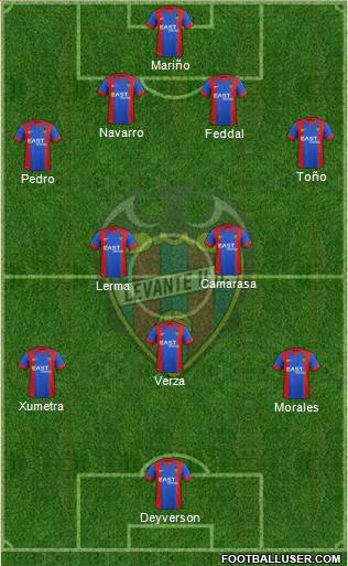 Levante U.D., S.A.D. 4-3-3 football formation