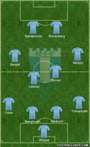 Malmö FF 4-4-2 football formation