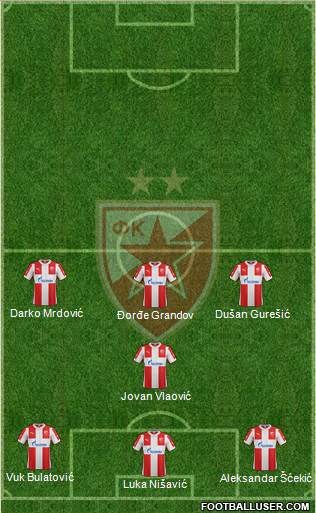 FC Red Star Belgrade 4-3-3 football formation