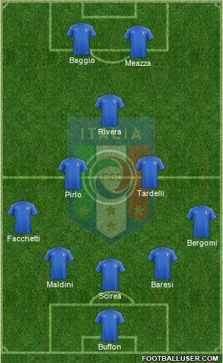 Italy 5-3-2 football formation