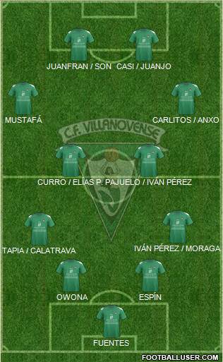 C.F. Villanovense 4-4-2 football formation