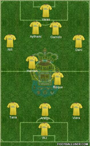 U.D. Las Palmas S.A.D. 4-2-3-1 football formation