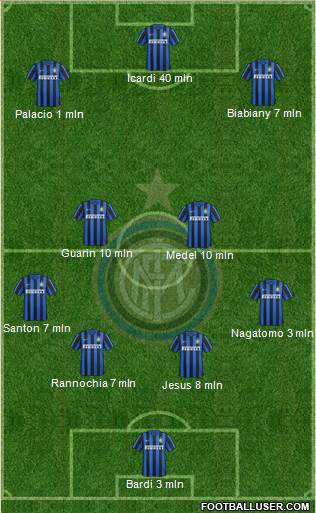 F.C. Internazionale 4-3-3 football formation