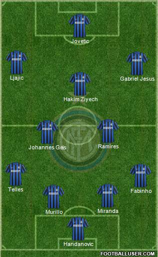 F.C. Internazionale 4-2-3-1 football formation