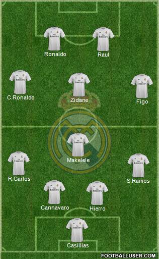 Real Madrid C.F. 3-5-2 football formation