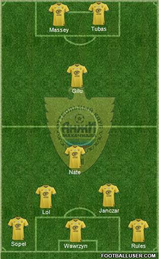 Anzhi Makhachkala 4-4-2 football formation