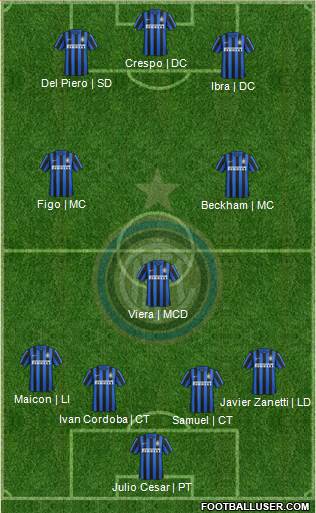 F.C. Internazionale 4-3-3 football formation