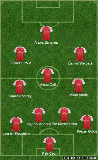 Arsenal 4-3-3 football formation