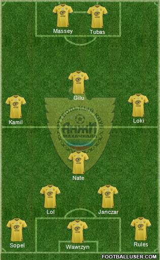 Anzhi Makhachkala football formation