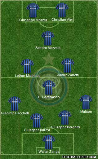 F.C. Internazionale 4-3-1-2 football formation