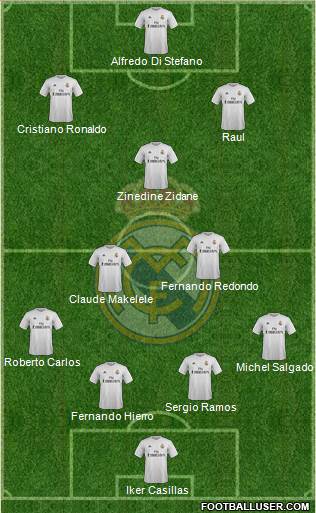 Real Madrid C.F. 4-2-1-3 football formation