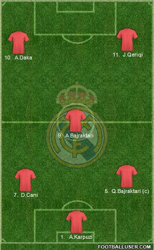 Real Madrid C.F. 4-4-2 football formation