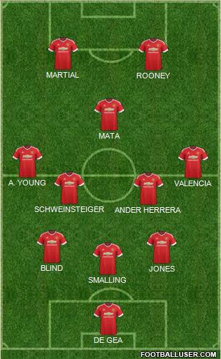 Manchester United 3-5-2 football formation