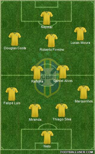 Brazil 4-4-2 football formation