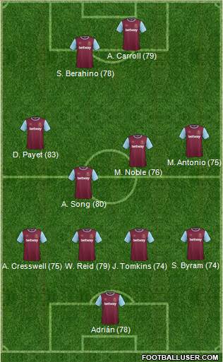 West Ham United 4-4-2 football formation