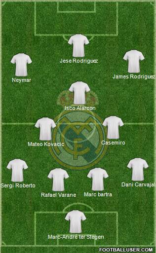 Real Madrid C.F. 4-3-3 football formation