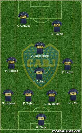 Boca Juniors 4-3-1-2 football formation