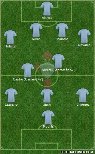 R.C. Celta S.A.D. 4-2-3-1 football formation