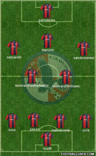 L'Aquila 4-2-3-1 football formation