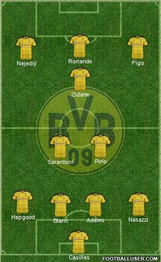 Borussia Dortmund 4-2-1-3 football formation