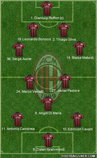 A.C. Milan 4-2-1-3 football formation