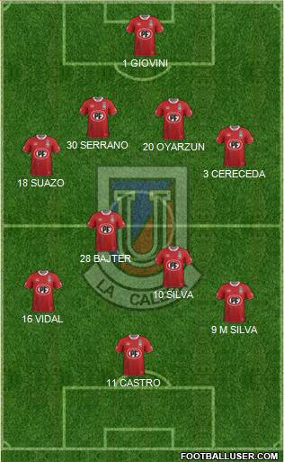 CD Unión La Calera S.A.D.P. 4-5-1 football formation